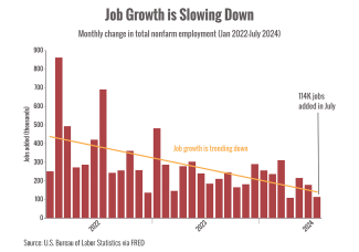 Job Growth